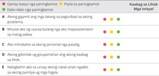 kapitulo 7 tsart sa pagtimbang-timbang