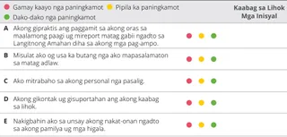 kapitulo 5 tsart sa pagtimbang-timbang