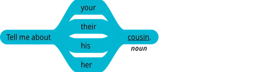 pattern 2 question tell me about your noun