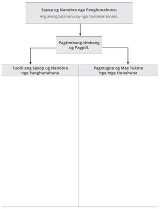 Bansayanan nga Dayagram sa Paghunahuna og Sayop