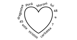 conturul unei inimi, cu referința scripturală și expresia scripturală cheie pentru Moroni 7:45-48 înconjurând inima în ordine aleatorie