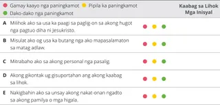 kapitulo 2 tsart sa pagtimbang-timbang