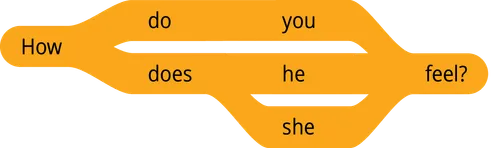 pattern 1 question how do you feel