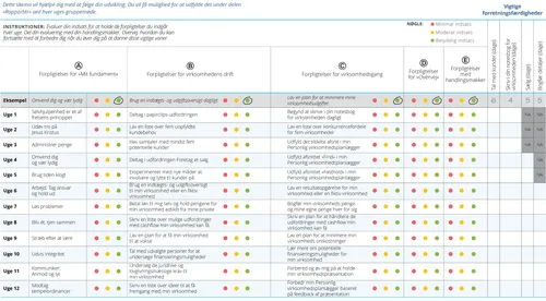Skema – Evaluering af min indsats