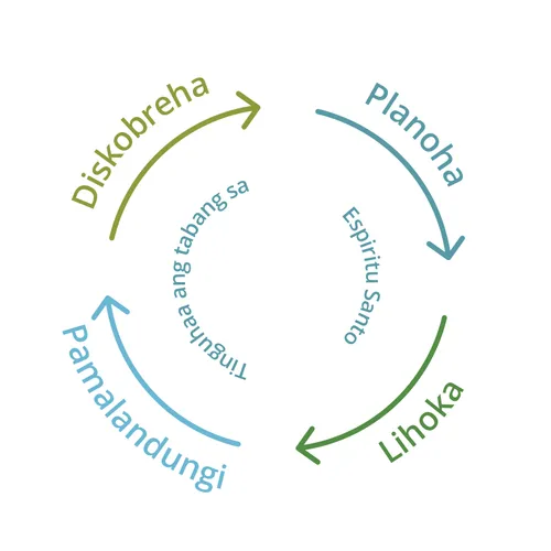 diskubreha, planoha, lihoka, pamalandungi
