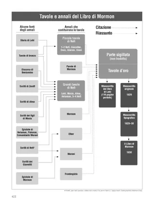 Book of Mormon Plates and Records