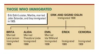 Those Who Immigrated