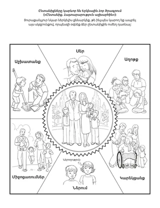 Գործնական աշխատանքի էջ. Ընտանիքները կարևոր են Երկնային Հոր ծրագրում