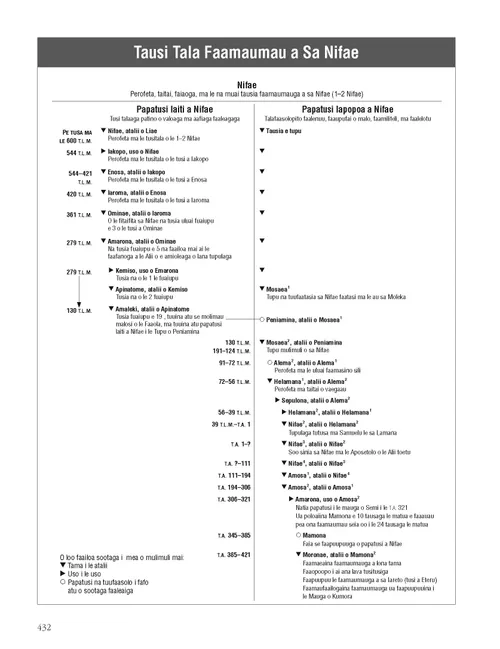 Nephite Record Keepers