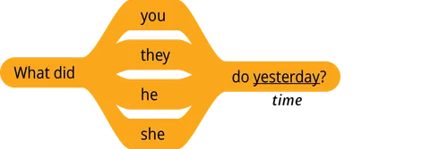 pattern 1 question what did you do time