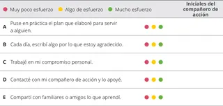cuadro de evaluación del capítulo 10