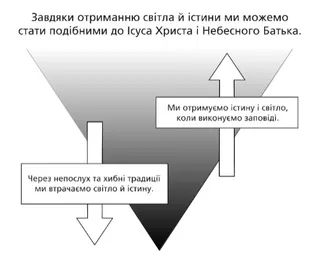 світло і істина