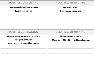 renting vs. owning chart