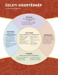 business success map