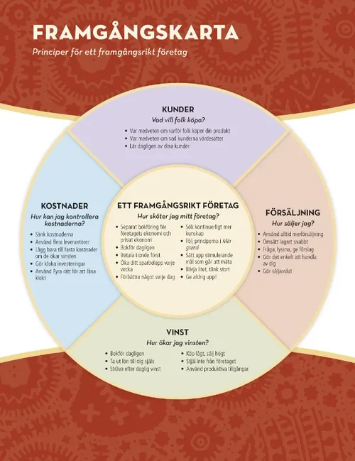 business success map
