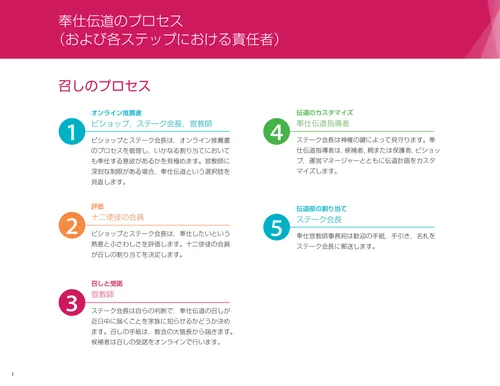 教義和聖約：概覽