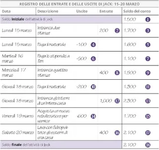 Registro delle entrate e delle uscite di Jack