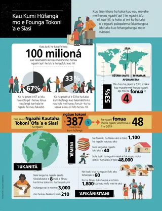 article on how Church is helping refugees