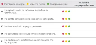 tabella di valutazione del capitolo 2