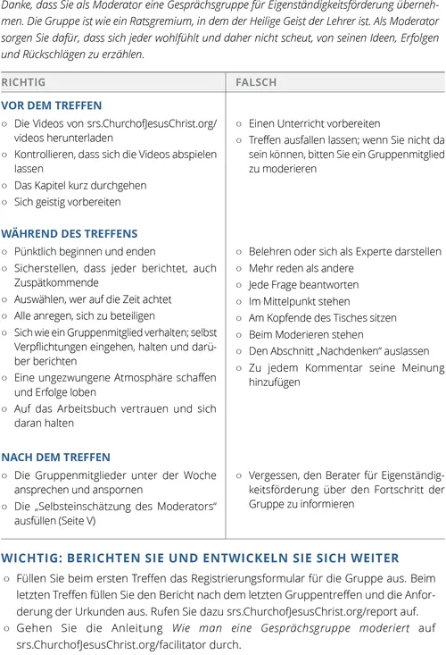 Hilfeliste für den Moderator