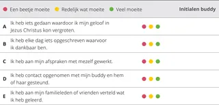 evaluatieschema hoofdstuk 2