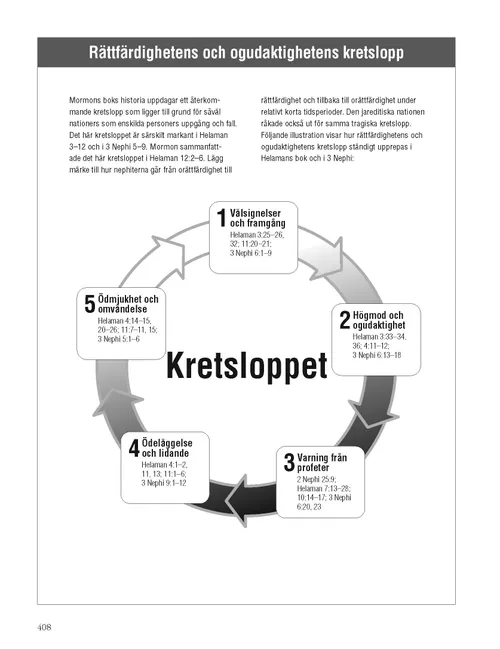 The Cycle of Righteousness and Wickedness