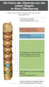Die Vision des Johannes von den sieben Siegeln