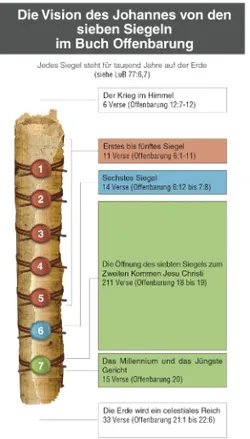 Die Vision des Johannes von den sieben Siegeln