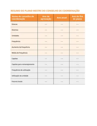 imagem do resumo do planejamento mestre