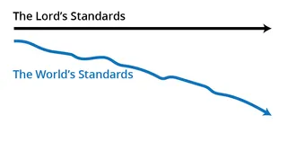 Tsart sa mga sumbanan
