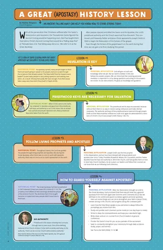 A Great (Apostasy) History Lesson