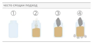 буркани на Често срещан подход