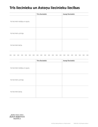 testimony of three and eight witnesses handout