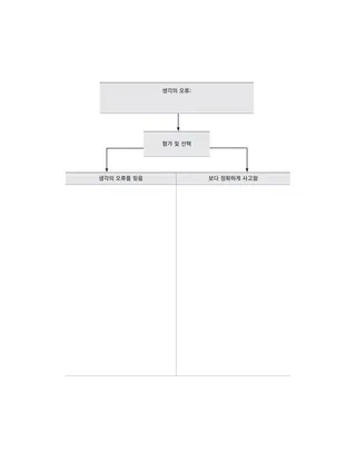 생각의 오류 도표