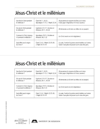 handout, Jesus Christ and the Millennium