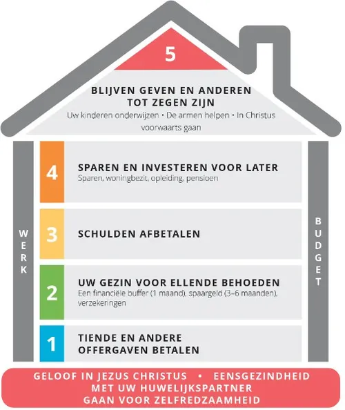 graphic of financial success map