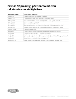 first 12 doctrinal mastery chart