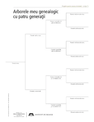 Foaie de prezentare – Arborele genealogic