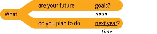 pattern 1 question what are your future noun