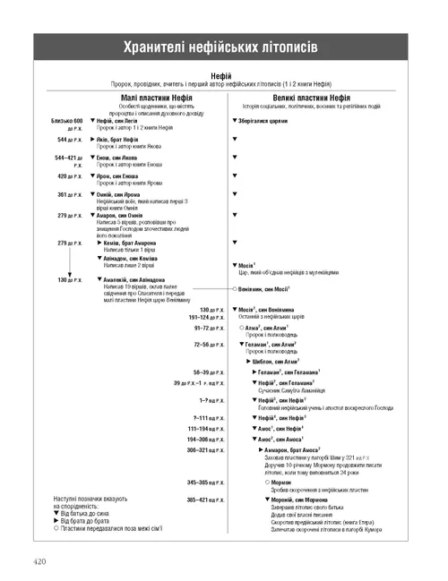 Nephite Record Keepers