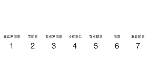 写着「非常不同意」和「非常同意」等字的图表。