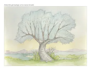 Arborele genealogic al lui Iacov