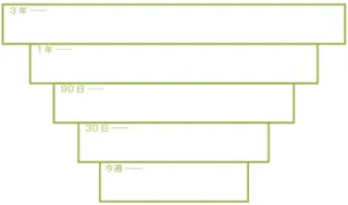 わたしの3年間の目標