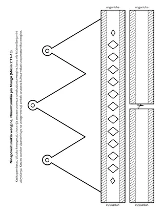 ukurasa wa shughuli: ninapowatumikia wengine, Ninamtumikia pia Mungu