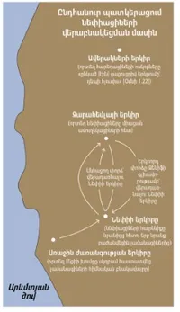 վերաբնակեցումների քարտեզ
