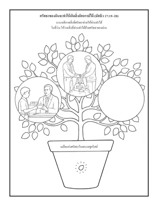 หน้ากิจกรรม: ศรัทธาของเราสามารถทำให้เกิดปาฏิหาริย์