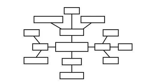 chart with empty boxes