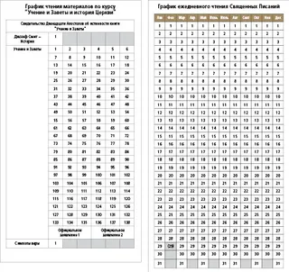 Графики чтения Священных Писаний