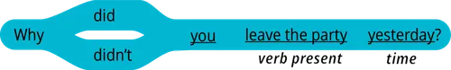pattern 2 question why did you verb present time