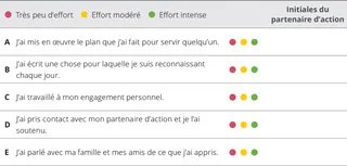 tableau d’évaluation du chapitre 10